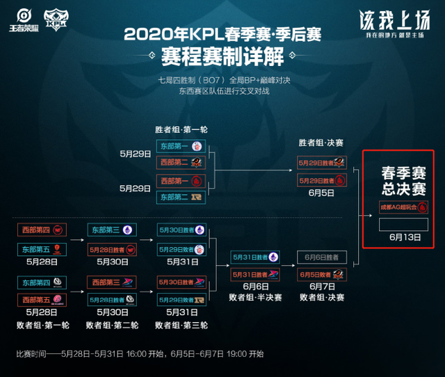 区视野的经 区视野的经